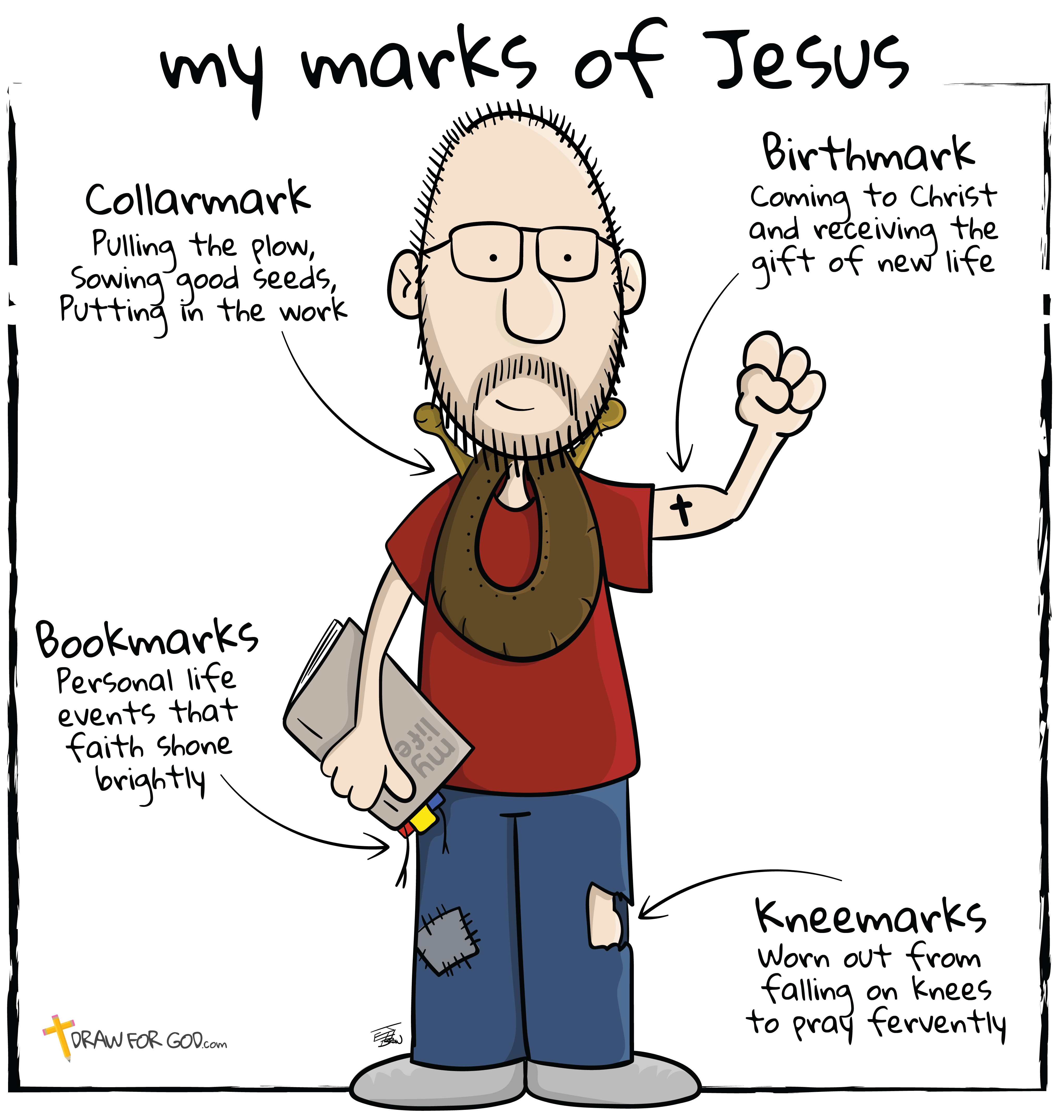 Marks of Jesus